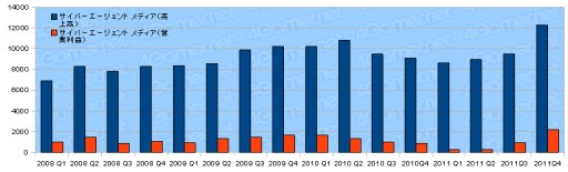 ꡼ No.035Υͥ / 2011ǯ٥Ϣ30Ҥη軻򸫤