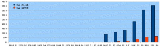 ꡼ No.036Υͥ / 2011ǯ٥Ϣ30Ҥη軻򸫤