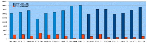 ꡼ No.037Υͥ / 2011ǯ٥Ϣ30Ҥη軻򸫤