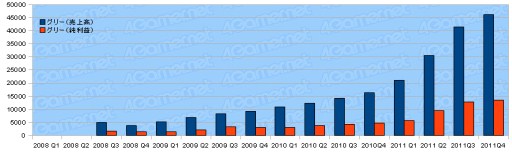 ꡼ No.038Υͥ / 2011ǯ٥Ϣ30Ҥη軻򸫤