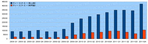 ꡼ No.039Υͥ / 2011ǯ٥Ϣ30Ҥη軻򸫤