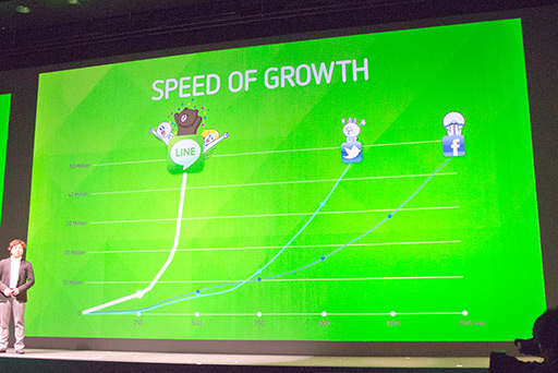 ꡼ No.032Υͥ / NHN JapanץåȥեॵӥLINE Channelפȯɽ7ܤˡLINE Gameפǥॢץۿ