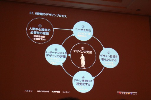 ꡼ No.003Υͥ / CEDEC 2012ϥ桼θ˴Ťƥƥ߷פUXǥɤȤϡNHN Japanʹ᤬⤹塼ȥꥢUIκ