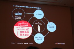 ꡼ No.005Υͥ / CEDEC 2012ϥ桼θ˴Ťƥƥ߷פUXǥɤȤϡNHN Japanʹ᤬⤹塼ȥꥢUIκ