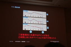 ꡼ No.012Υͥ / CEDEC 2012ϥ桼θ˴Ťƥƥ߷פUXǥɤȤϡNHN Japanʹ᤬⤹塼ȥꥢUIκ