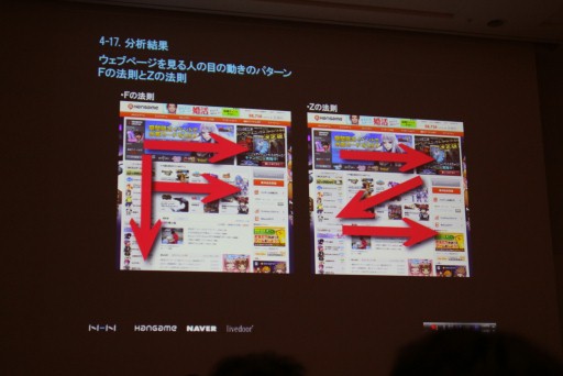 ꡼ No.016Υͥ / CEDEC 2012ϥ桼θ˴Ťƥƥ߷פUXǥɤȤϡNHN Japanʹ᤬⤹塼ȥꥢUIκ