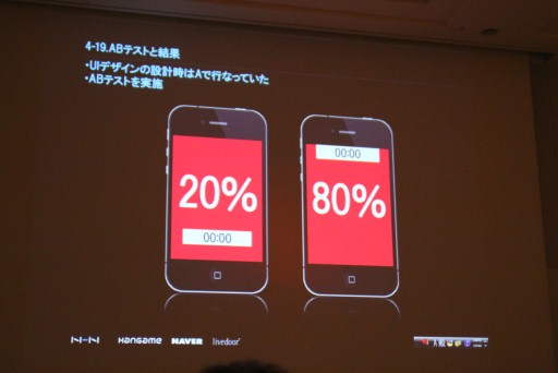 ꡼ No.018Υͥ / CEDEC 2012ϥ桼θ˴Ťƥƥ߷פUXǥɤȤϡNHN Japanʹ᤬⤹塼ȥꥢUIκ