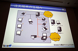 ꡼ No.003Υͥ / CEDEC 2012ϱƣ᤬μˡüΥġ˱ѡֱ񥳥ߥ˥ġäƤߤ顤ͷФä