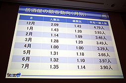 ꡼ No.011Υͥ / CEDEC 2012ϱƣ᤬μˡüΥġ˱ѡֱ񥳥ߥ˥ġäƤߤ顤ͷФä