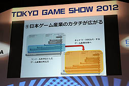 ꡼ No.003Υͥ / TGS 2012CESAĹαǷ߷ˤTGS 2012Ĵֱ®DLCFree-to-PlayǥǺƤŤȳ򥢥ԡ