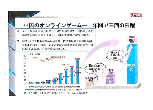 ꡼ No.007Υͥ / Online Game Forum 2012ץʤӤƤΥ饤󥲡ԾʬϤֱƤݡ