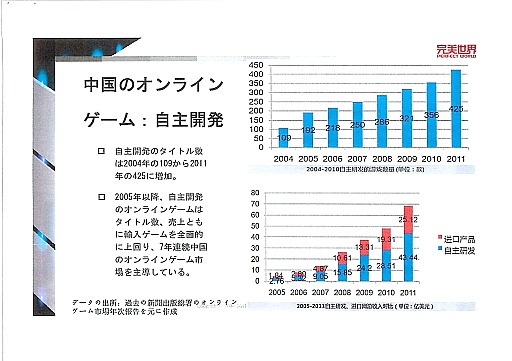 ꡼ No.008Υͥ / Online Game Forum 2012ץʤӤƤΥ饤󥲡ԾʬϤֱƤݡ