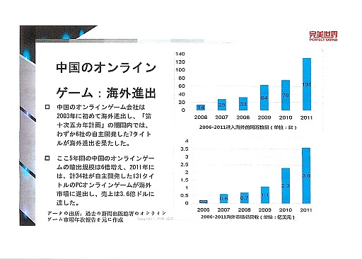 ꡼ No.009Υͥ / Online Game Forum 2012ץʤӤƤΥ饤󥲡ԾʬϤֱƤݡ