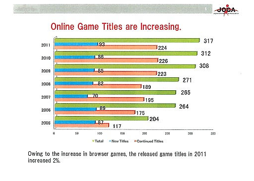 ꡼ No.012Υͥ / Online Game Forum 2012ץʤӤƤΥ饤󥲡ԾʬϤֱƤݡ