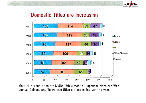 ꡼ No.014Υͥ / Online Game Forum 2012ץʤӤƤΥ饤󥲡ԾʬϤֱƤݡ