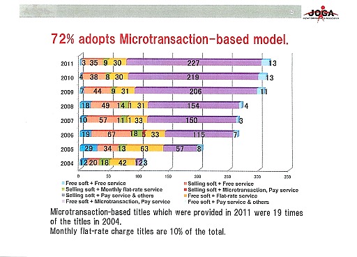 ꡼ No.015Υͥ / Online Game Forum 2012ץʤӤƤΥ饤󥲡ԾʬϤֱƤݡ