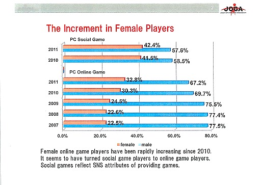 ꡼ No.016Υͥ / Online Game Forum 2012ץʤӤƤΥ饤󥲡ԾʬϤֱƤݡ