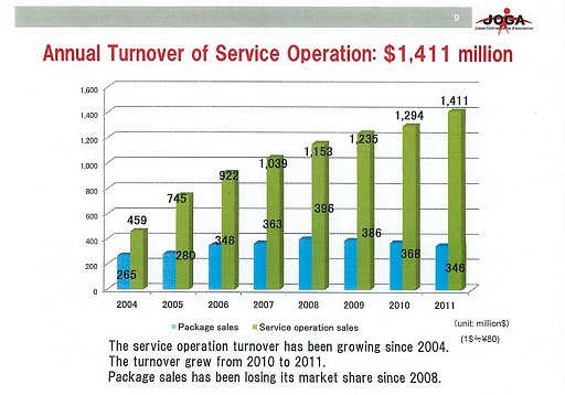 ꡼ No.018Υͥ / Online Game Forum 2012ץʤӤƤΥ饤󥲡ԾʬϤֱƤݡ