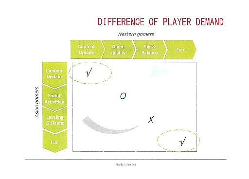 ꡼ No.026Υͥ / Online Game Forum 2012ץʤӤƤΥ饤󥲡ԾʬϤֱƤݡ