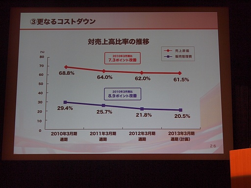 ꡼ No.011Υͥ / ƥۡǥ󥰥2013ǯ32Ⱦ軻򳫺šDOA5פΥҥåȤʤɤסϷоΨ30ɸ