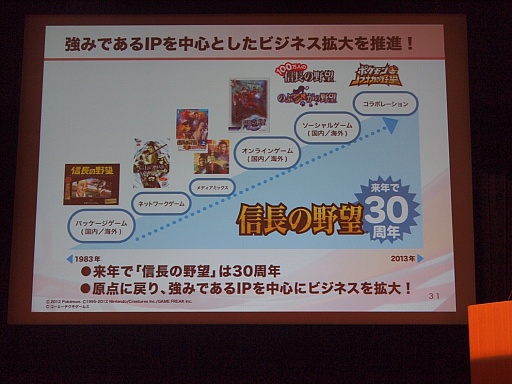 ꡼ No.014Υͥ / ƥۡǥ󥰥2013ǯ32Ⱦ軻򳫺šDOA5פΥҥåȤʤɤסϷоΨ30ɸ