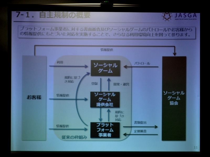 画像集 004 グリー 田中社長などが登壇した 一般社団法人ソーシャルゲーム協会 Jasga 記者発表会 の模様をレポート 4gamer Net