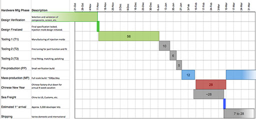 ꡼ No.004Υͥ / Сꥢƥѥإåɥޥȥǥץ쥤Oculus Riftפγȯåȯ2013ǯ3ؤळȤ