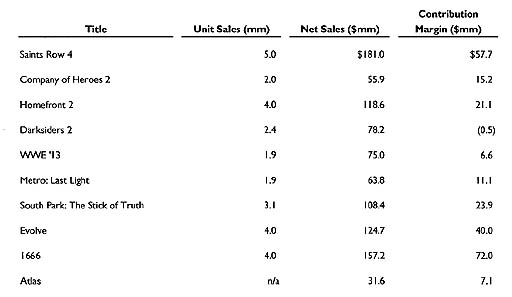꡼ No.002 | THQнफ顤ѥȥꥹǥΥץȡ1666פSaints Row 4פʤɤ¸ߤ餫
