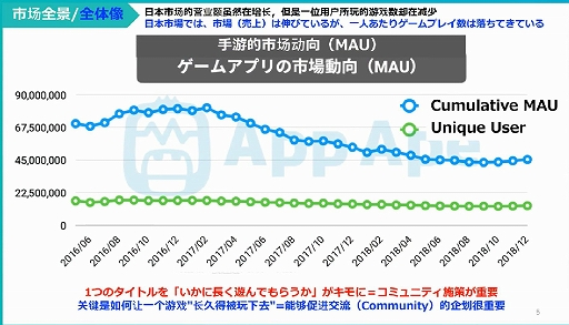 画像ギャラリー No.009のサムネイル画像 / テンセントクラウドジャパンが主催した「日中ゲームコンテンツの流通促進」をレポート。中国メーカーが日本に求めるものは