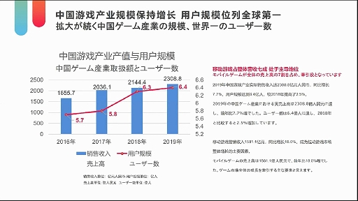 画像ギャラリー No.012のサムネイル画像 / テンセントクラウドジャパンが主催した「日中ゲームコンテンツの流通促進」をレポート。中国メーカーが日本に求めるものは