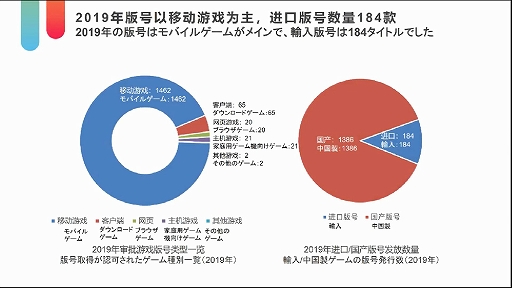 画像ギャラリー No.014のサムネイル画像 / テンセントクラウドジャパンが主催した「日中ゲームコンテンツの流通促進」をレポート。中国メーカーが日本に求めるものは