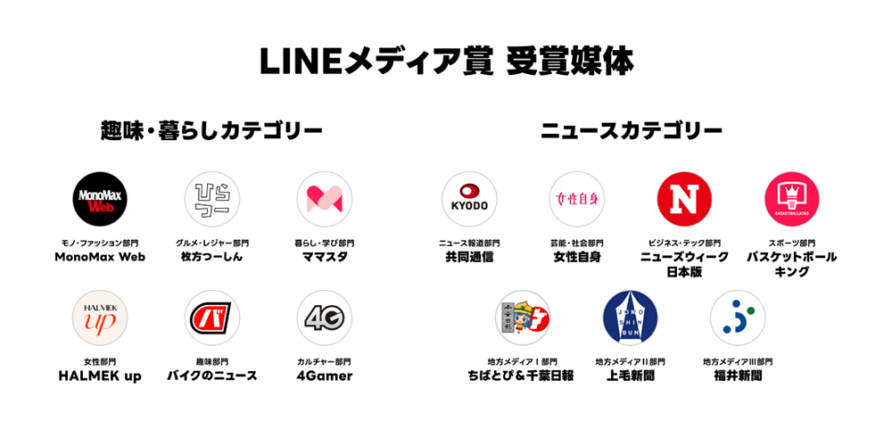 ꡼ No.002 | 4Gamer.netLINEǥޡפޤޤLINE NEWS AWARDS 2025 㡼ǹ⤤桼ٻ