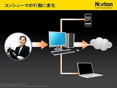 画像集#007のサムネイル/2009年版は「パフォーマンスに影響が出ないソフト」に。セキュリティソフト大手シマンテック,ゲームにフィーチャーしたセミナー開催