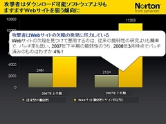 画像集#009のサムネイル/2009年版は「パフォーマンスに影響が出ないソフト」に。セキュリティソフト大手シマンテック,ゲームにフィーチャーしたセミナー開催