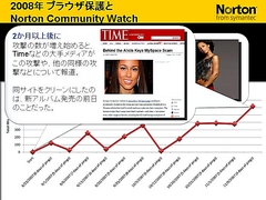 画像集#011のサムネイル/2009年版は「パフォーマンスに影響が出ないソフト」に。セキュリティソフト大手シマンテック,ゲームにフィーチャーしたセミナー開催