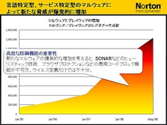 画像集#013のサムネイル/2009年版は「パフォーマンスに影響が出ないソフト」に。セキュリティソフト大手シマンテック,ゲームにフィーチャーしたセミナー開催