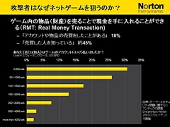 画像集#022のサムネイル/2009年版は「パフォーマンスに影響が出ないソフト」に。セキュリティソフト大手シマンテック,ゲームにフィーチャーしたセミナー開催