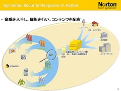 画像集#033のサムネイル/2009年版は「パフォーマンスに影響が出ないソフト」に。セキュリティソフト大手シマンテック,ゲームにフィーチャーしたセミナー開催