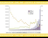 画像集#023のサムネイル/「ラグナロクオンライン ユーザーシンポジウム」で明かされた,無料で遊べる新ワールドの狙いとは?