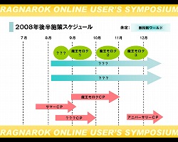 画像集#032のサムネイル/「ラグナロクオンライン ユーザーシンポジウム」で明かされた,無料で遊べる新ワールドの狙いとは?