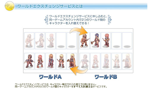 ������#002�Υ���ͥ���/��RO�ץ��ɥ����������󥸥����ӥ��»ܡ���1�������500̾