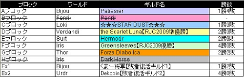 ꡼ No.012Υͥ / ռѸ쥯饤Ȥȿޥåפѡ֥饰ʥ饤RWCɽϸ߿ʹ桪