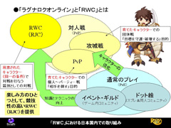 画像ギャラリー No.003のサムネイル画像 / 世界大会の勝ち方教えます。「ラグナロクオンライン」の世界大会RWCをテーマにしたガンホー中村氏による特別講演をレポート
