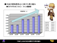 画像ギャラリー No.010のサムネイル画像 / 世界大会の勝ち方教えます。「ラグナロクオンライン」の世界大会RWCをテーマにしたガンホー中村氏による特別講演をレポート
