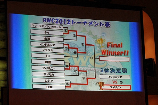 ꡼ No.037Υͥ / ɽ3ǯ֤2ܤͥ饰ʥ饤󥮥RWC2012סѥ֥åӥ塼󥰥ݡ