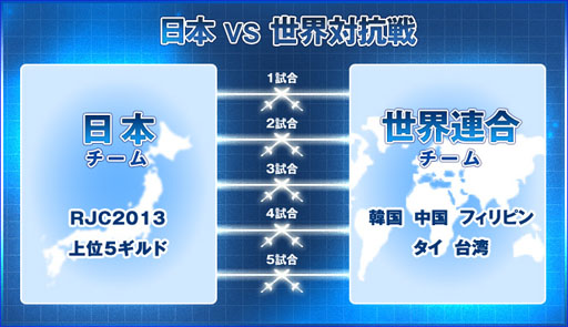 画像ギャラリー No.003のサムネイル画像 / 「ラグナロクオンライン」RWC2013&アニバーサリー・フェスタの内容が公開に