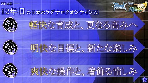 画像ギャラリー No.002のサムネイル画像 / 「RWC2013&11thアニバーサリー・フェスタ」のメインステージで行われた「ラグナロクオンライン カンファレンス」でROの最新情報が公開に。レベル上限開放を含む次期大型アップデートは2014年春に導入予定