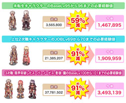 ���������꡼ No.002�Υ���ͥ������ / ��RO�ס��и��ͥơ��֥���ѹ���12��17���˼»ܡ��۵����֤��ۿ���