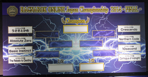 画像ギャラリー No.005のサムネイル画像 / 昨年の雪辱を果たし10secondが優勝！「ラグナロクオンライン」RJC2014レポート