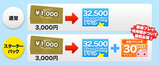 ラグナロクオンライン 初心者応援パックとスターターパックが本日発売